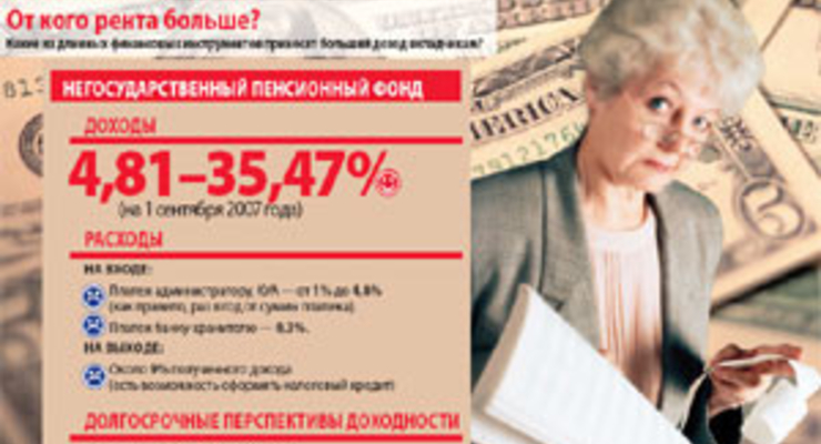 Живем на ренту - получаем дополнительную страховую пенсию