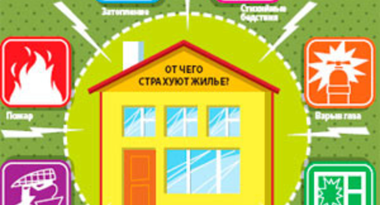 Страхуем жилище от взрыва газа