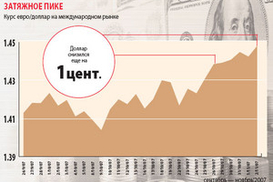 Что будет с курсом?