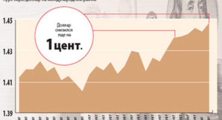 Что будет с курсом?