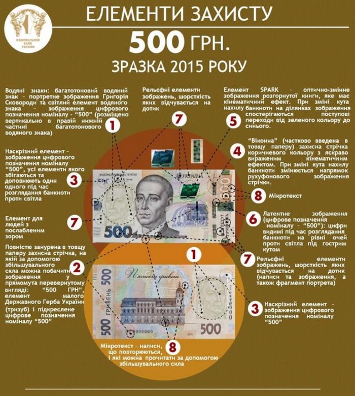 НБУ вводит в обращение новую 500-гривневую купюру
