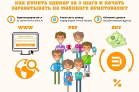 E-Dinar – cтартап года 2016, 20% в месяц – это реально