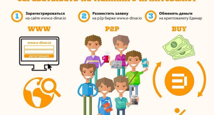 E-Dinar – cтартап года 2016, 20% в месяц – это реально