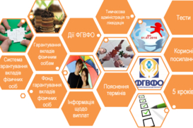 Фонд гарантирования вкладов запустил бесплатный образовательный курс онлайн