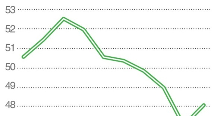 Цена на нефть марки Brent