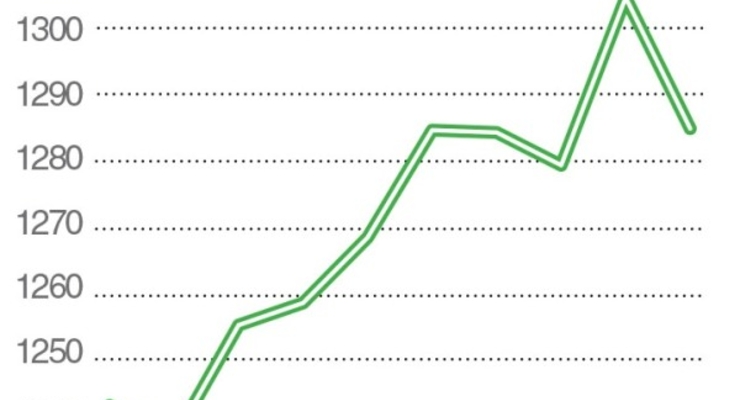 Коллаж: Dengi.ua
