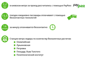 Карта в подземелье: как работает PayPass в киевском метро