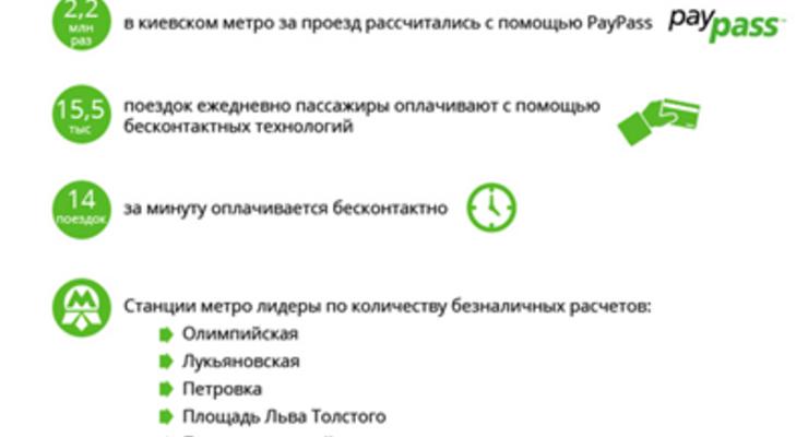 Карта в подземелье: как работает PayPass в киевском метро