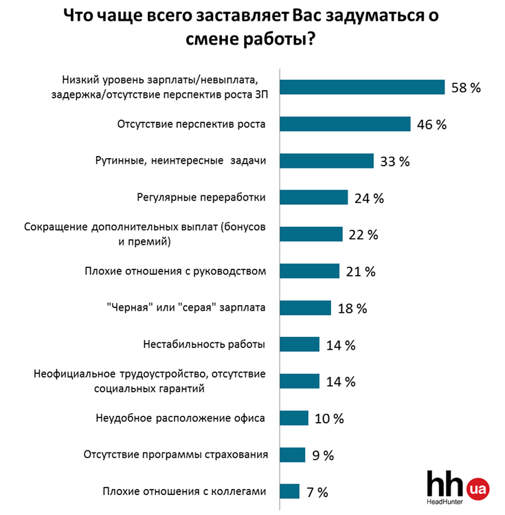 Инфографика