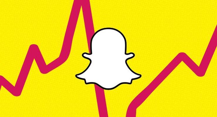 Генерация snap. Почему предпринимателям стоит обратить внимание на Snapchat уже сегодня