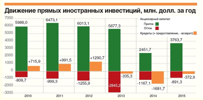 Тоp-7: Инвесторы начинают разворачиваться к Украине