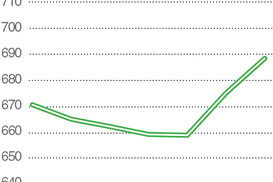 Цены на золото пошли вверх