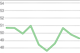 Прогноз по ценам на нефть
