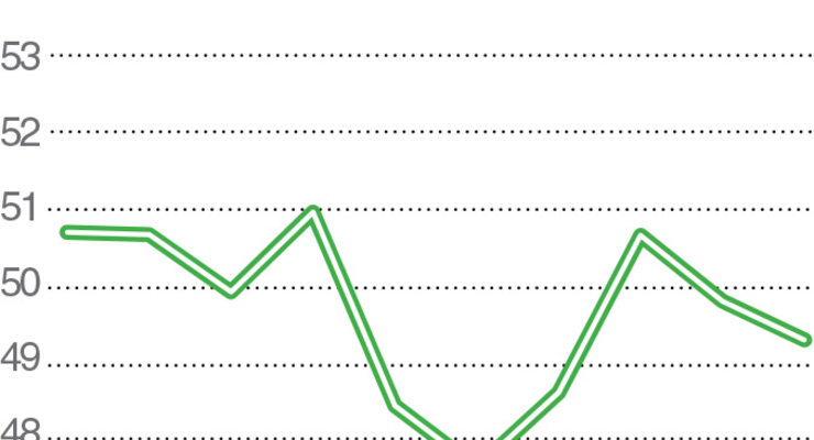 Прогноз по ценам на нефть