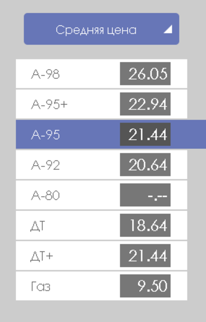 Полный бак: Чего ожидать от цен на бензин в Украине - эксперты
