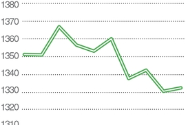 Золото дешевеет