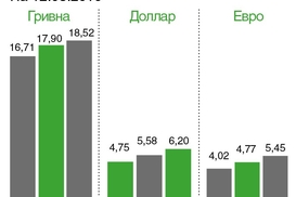 Стоимость обналичивания - 14,59%