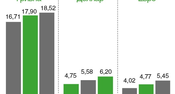 Коллаж: Dengi.ua