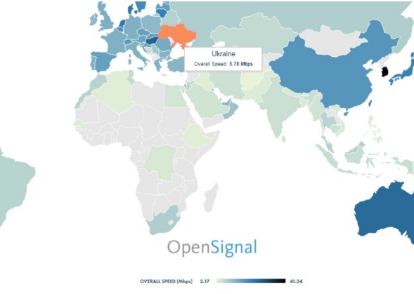 Средняя скорость передачи данных в Украине