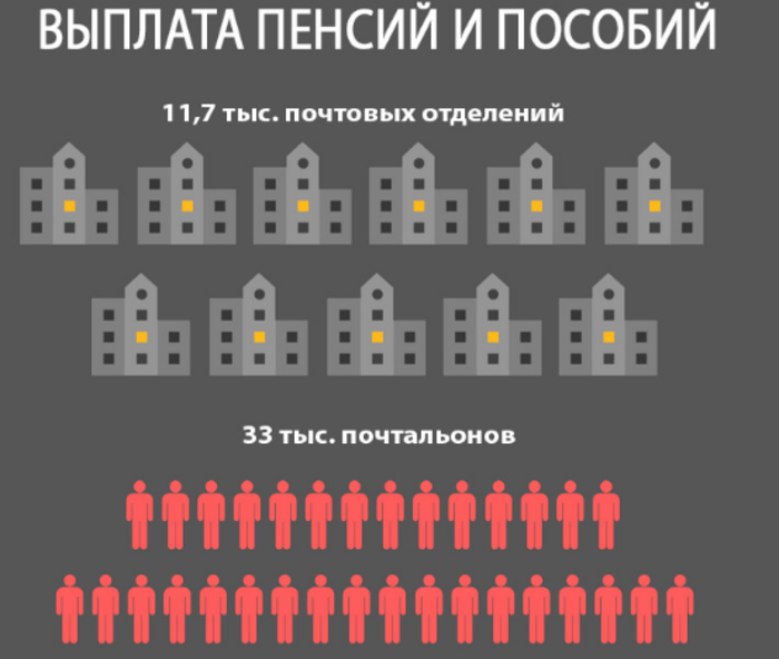 Половина украинцев получают пенсию наличными - инфографика