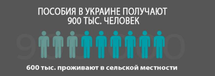 Половина украинцев получают пенсию наличными - инфографика