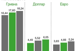 Стоимость обналичивания - 14,58%