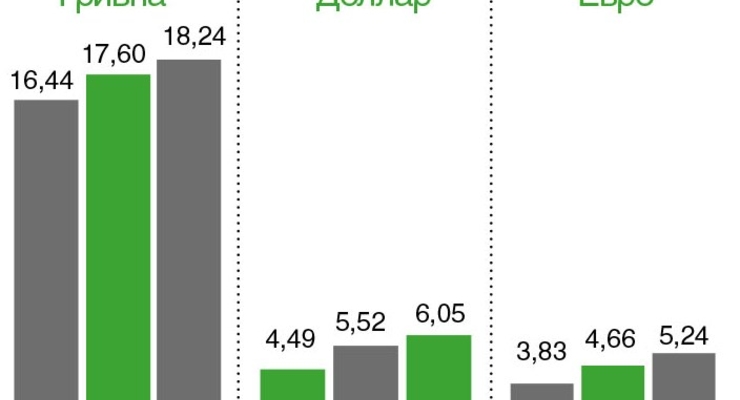 Коллаж: Dengi.ua