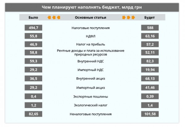 Источник: Приложение № 1. Доходы Государственного бюджета Украины на 2017 год