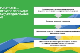 Кредиты прямого действия