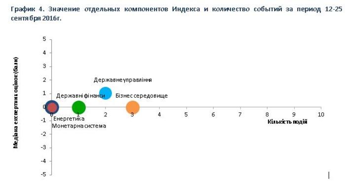 Реформаторский антирекорд: Темп реформ в Украине упал почти до нуля