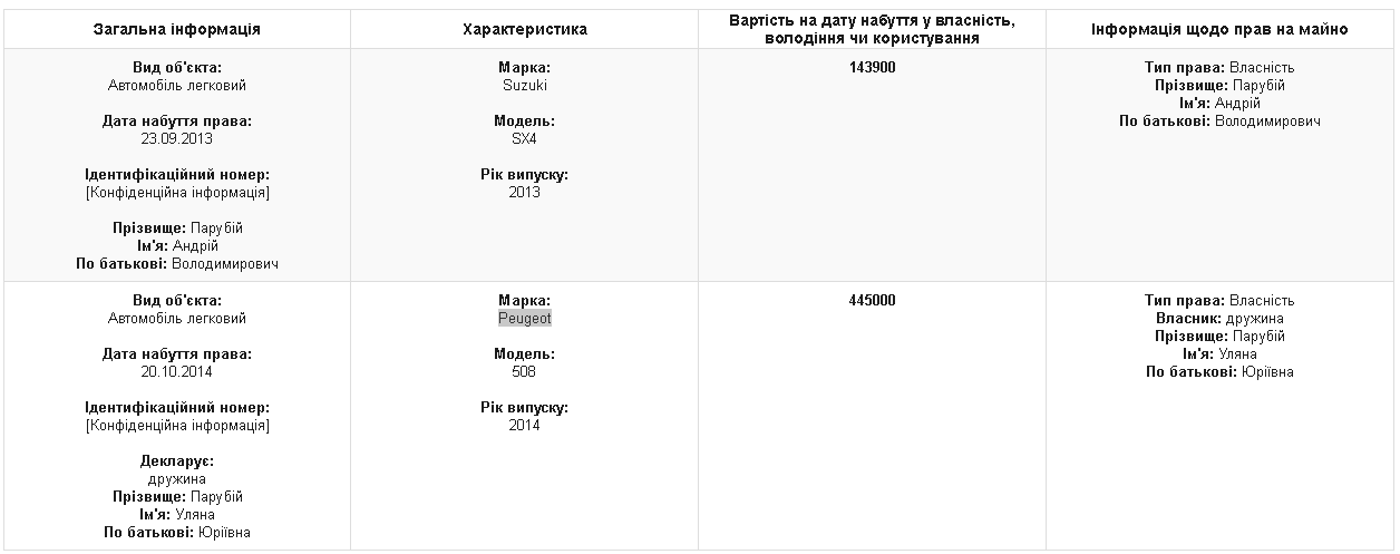 Парубий задекларировал два легковых авто