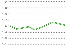 Золото и нефть дешевеют