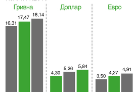 Стоимость обналичивания - 14,82%