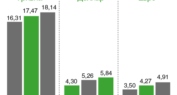 Коллаж: Dengi.ua