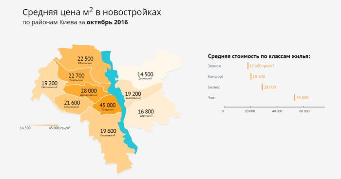 Как рост коммунальных тарифов повлиял на продажи жилья в Киеве