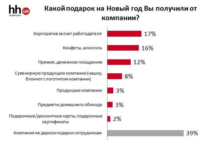 Как отмечали Новый год в украинских компаниях
