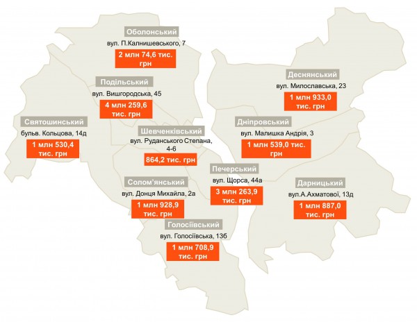 Перечень домов, которые имеют наибольшую задолженность за отопление и горячую воду перед Киевэнерго на 1 января 2017 года