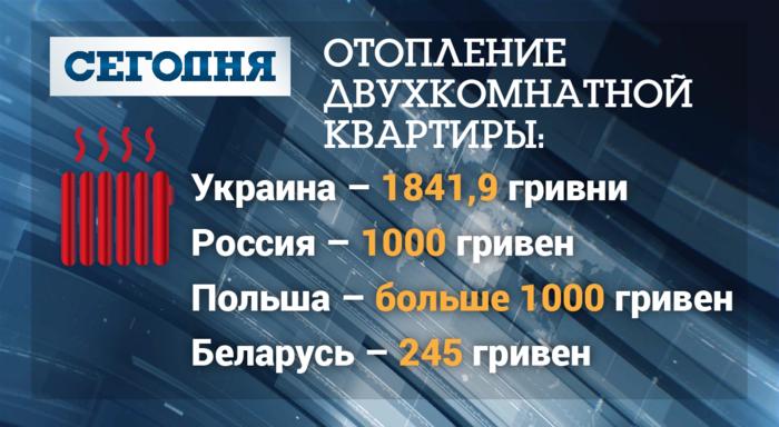 Большой вопрос: сколько платят за коммуслуги украинцы и их соседи
