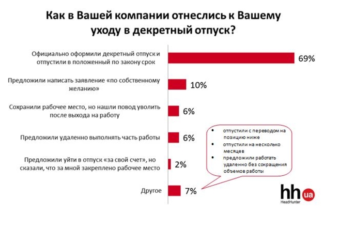 Как оплачивают декретный отпуск в Украине