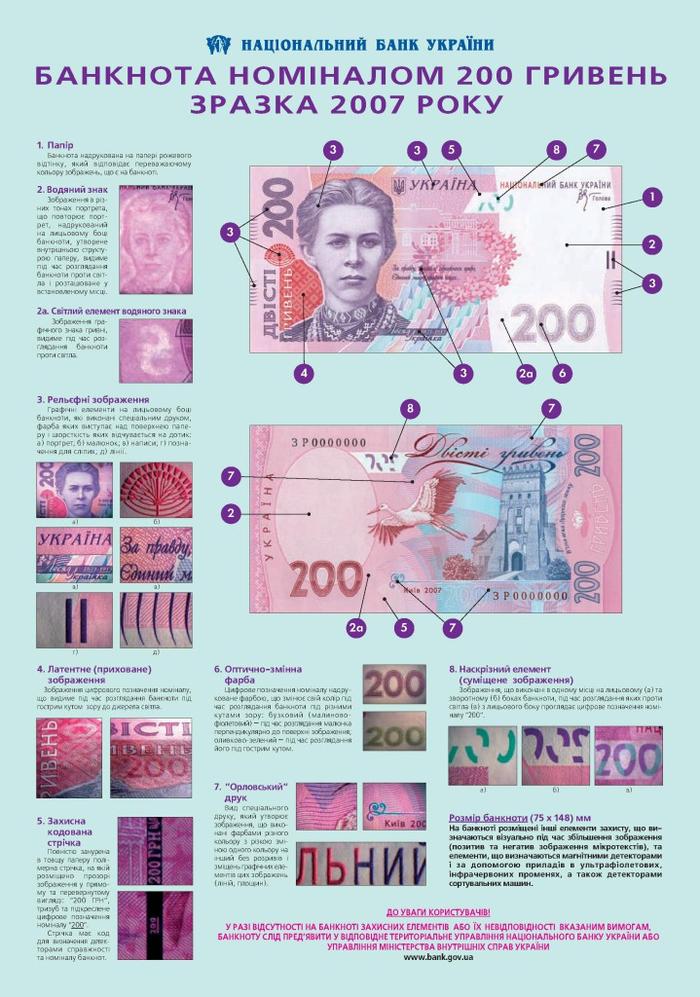 Осторожно, подделка: как отличить фальшивые 200 гривен