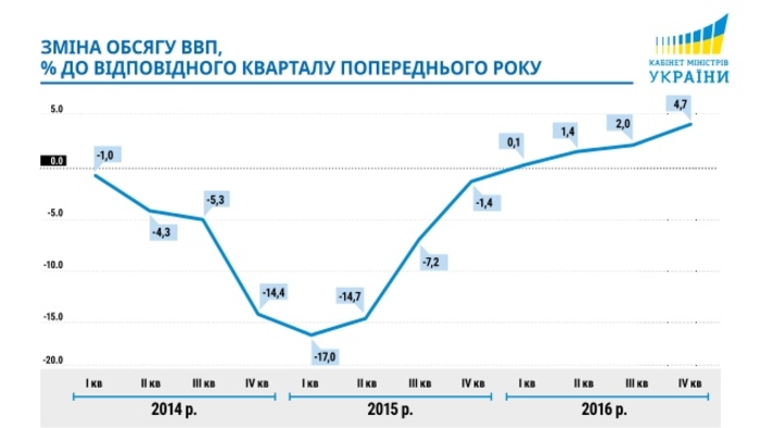 Отчет работы Кабинета Министров за 2016 год
