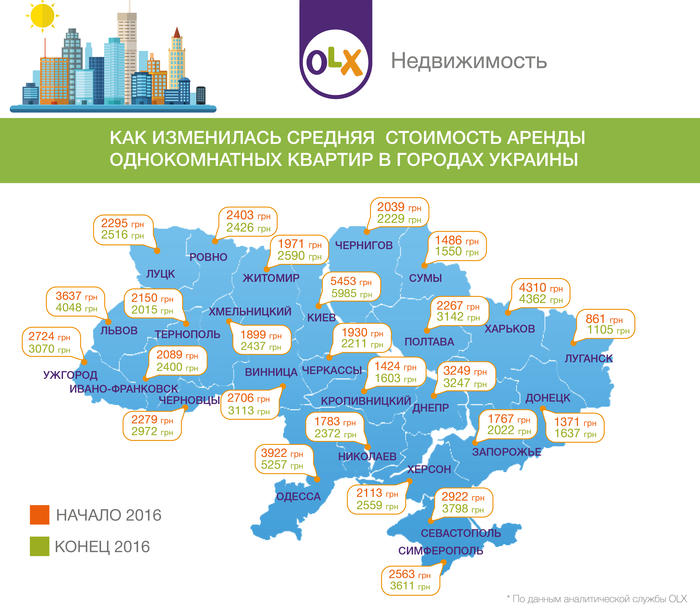 В Украине дорожает съемное жилье