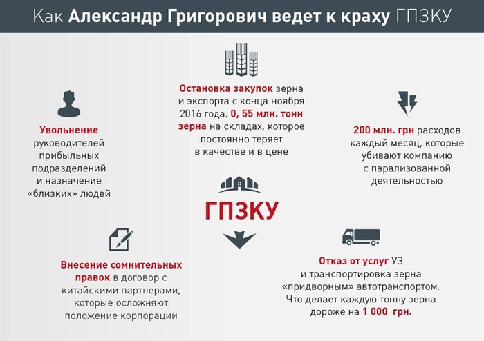 Стоит правительству отвернуться, как ГПЗКУ снова оказывается в кризисе