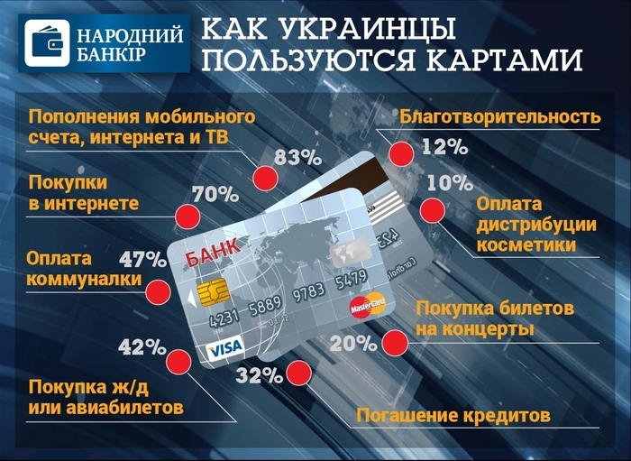 Почему украинцы предпочитают рассчитываться безналичными