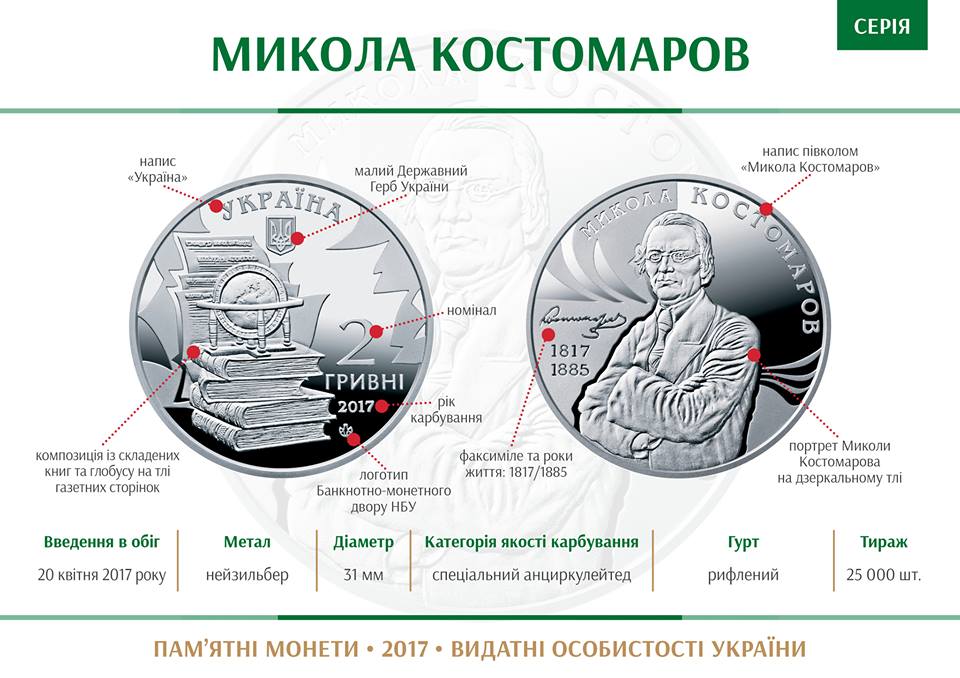 Монета Микола Костомаров