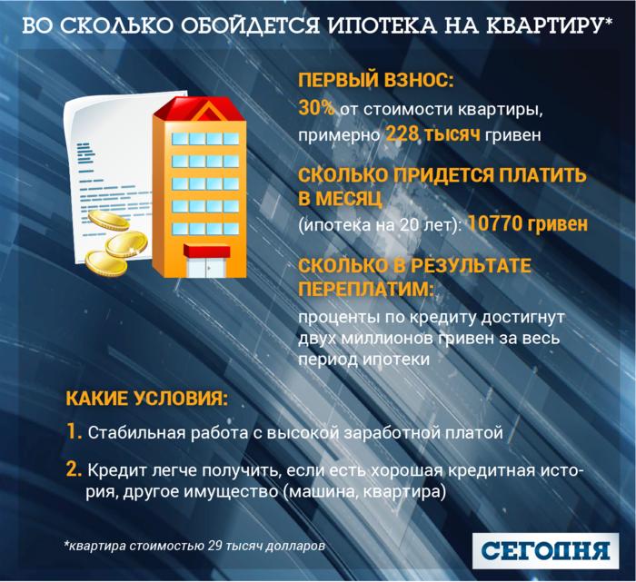 Как купить квартиру в Киеве со средней зарплатой