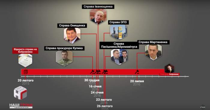 Как НАБУ "выбрало" себе персонального судью - СМИ