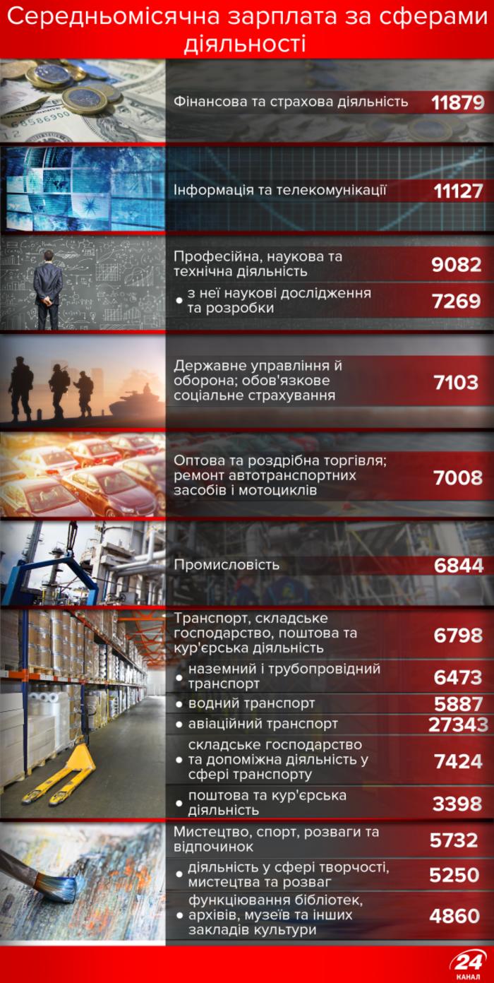 Названы самые прибыльные профессии Украины