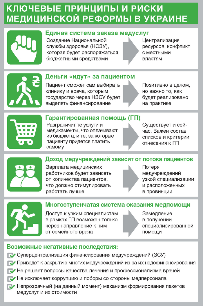 Реформа нездоровья: что скрывается под нововведениями от Супрун