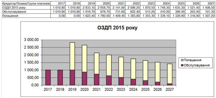 Даниил Монин: Кто держит в должниках Украину на самом деле